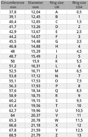 Ring Size Charts